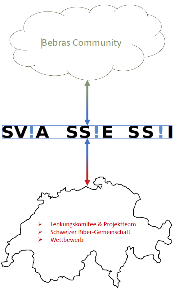 Bebras Community und SVIA Team Aufgaben